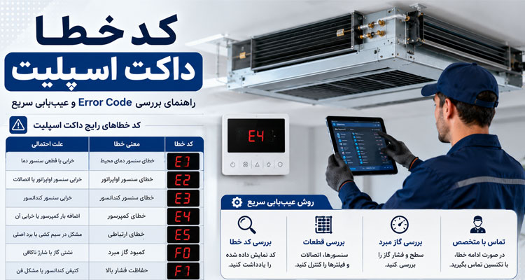 کد خطا داکت اسپلیت